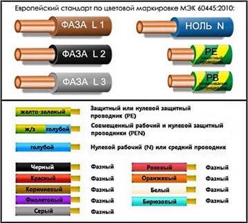 Цветовая маркировка проводов Цветовая маркировка проводов