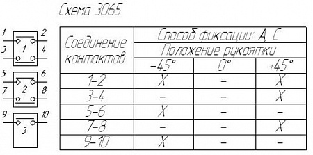 Переключатель ППК 16-12 С3065 Переключатель ППК 16-12 С3065