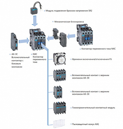 Цена на контактор nxc-120 120a 220в (2но+2нз) chint в Минске