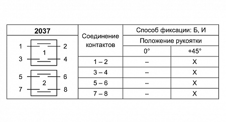 Переключатель ППК 16-12 И2037 Переключатель ППК 16-12 И2037