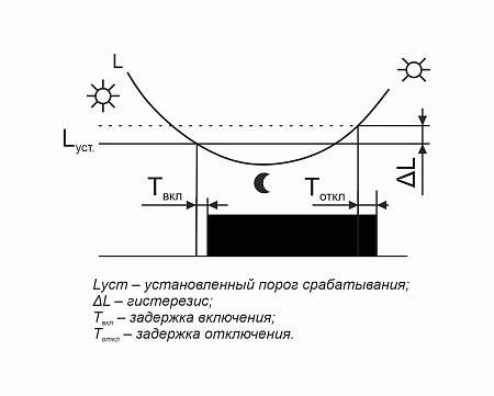 Фотореле AZH Фотореле AZH