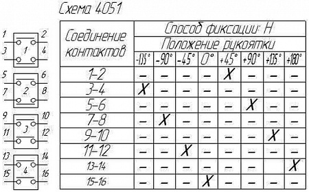 Переключатель ППК 16-12 Н4051 Переключатель ППК 16-12 Н4051