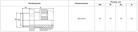 Сальник MG16 метрический IP68 белый HLT Сальник MG16 метрический IP68 белый HLT
